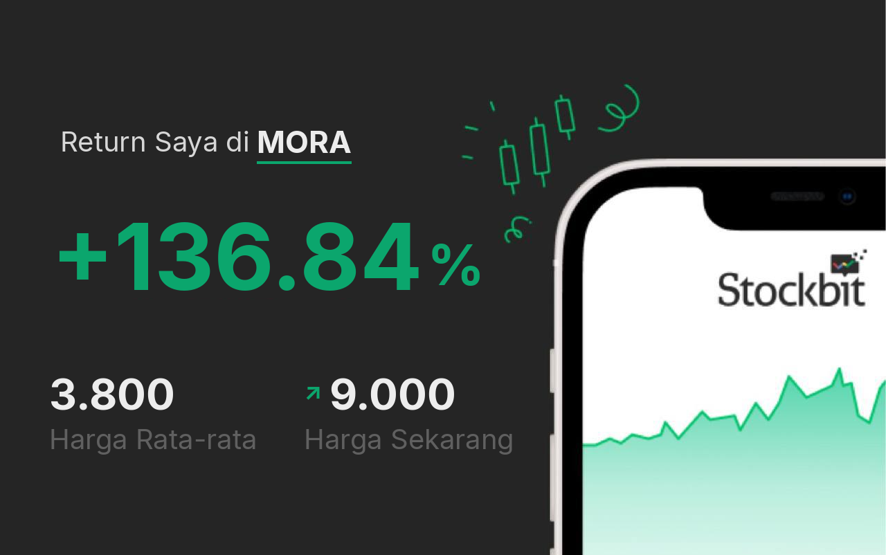Return MORA +137%
